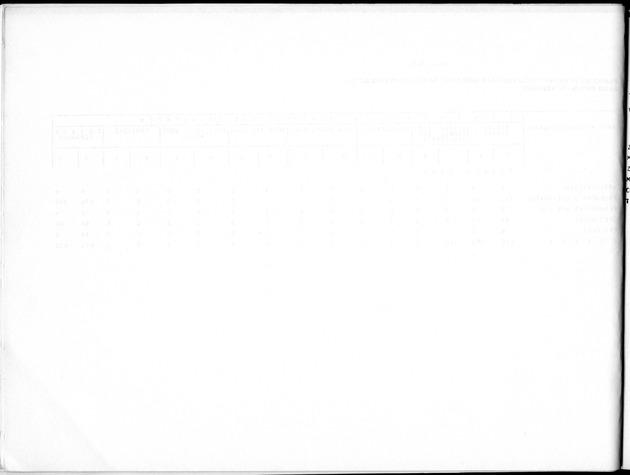 Deel B10 De uitkomsten van de Woningtelling; Uitkomsten Saba - Blank Page