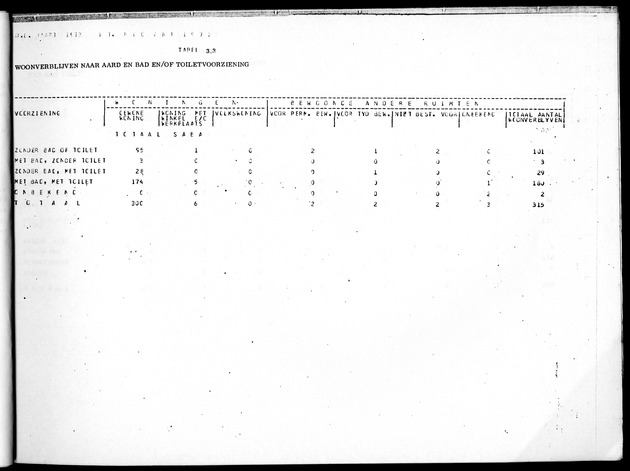 Deel B10 De uitkomsten van de Woningtelling; Uitkomsten Saba - Page 23