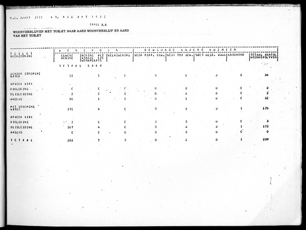 Deel B10 De uitkomsten van de Woningtelling; Uitkomsten Saba - Page 25