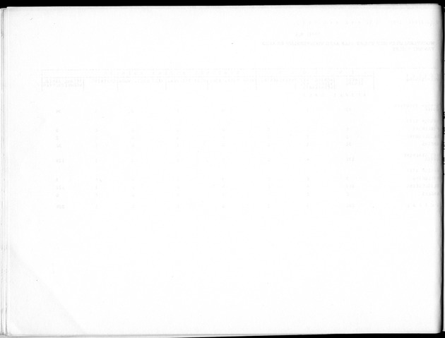 Deel B10 De uitkomsten van de Woningtelling; Uitkomsten Saba - Blank Page