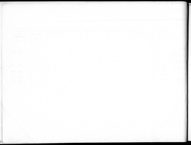 Deel B10 De uitkomsten van de Woningtelling; Uitkomsten Saba - Blank Page