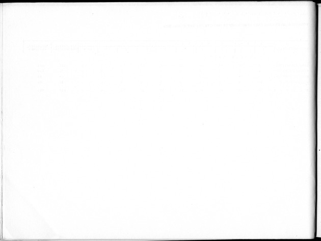 Deel B10 De uitkomsten van de Woningtelling; Uitkomsten Saba - Blank Page