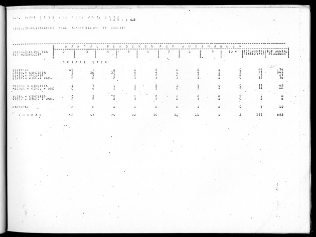 Deel B10 De uitkomsten van de Woningtelling; Uitkomsten Saba - Page 31