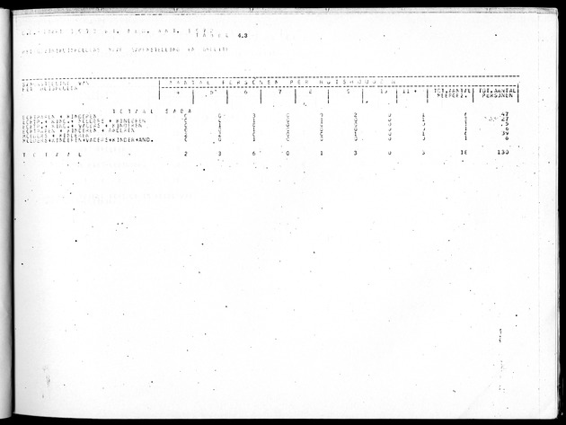 Deel B10 De uitkomsten van de Woningtelling; Uitkomsten Saba - Page 33