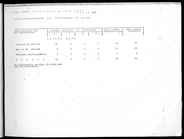 Deel B10 De uitkomsten van de Woningtelling; Uitkomsten Saba - Page 35
