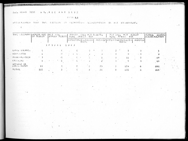 Deel B10 De uitkomsten van de Woningtelling; Uitkomsten Saba - Page 37