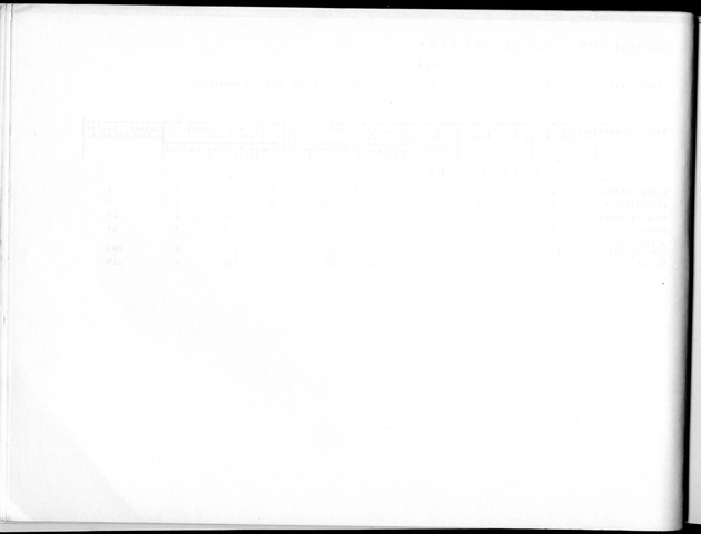 Deel B10 De uitkomsten van de Woningtelling; Uitkomsten Saba - Blank Page