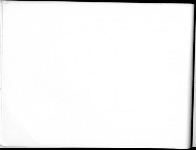 Deel B10 De uitkomsten van de Woningtelling; Uitkomsten Saba - Blank Page