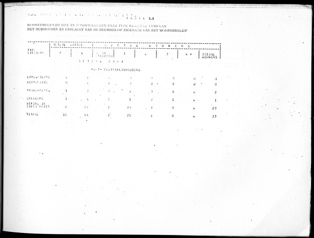 Deel B10 De uitkomsten van de Woningtelling; Uitkomsten Saba - Page 41