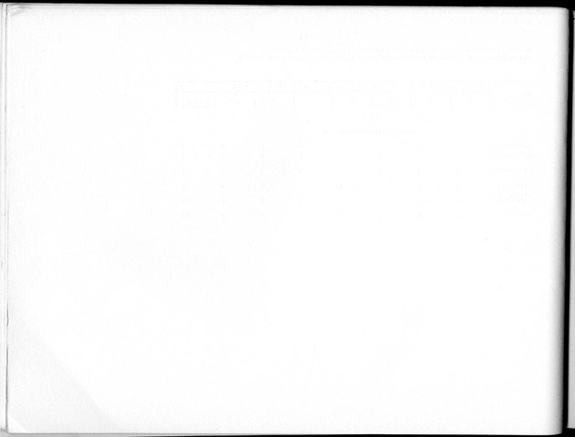 Deel B10 De uitkomsten van de Woningtelling; Uitkomsten Saba - Blank Page