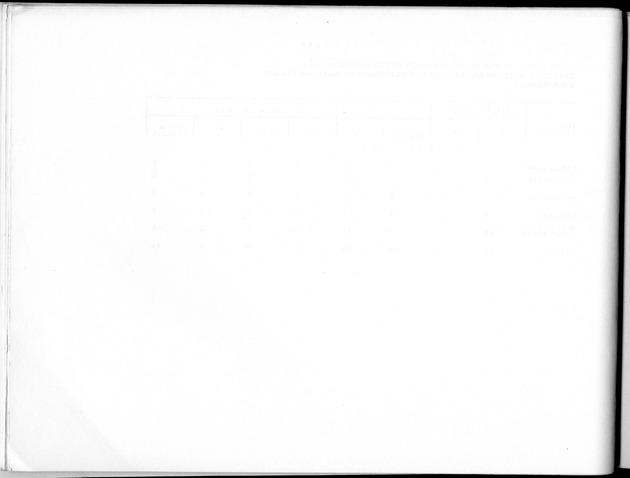 Deel B10 De uitkomsten van de Woningtelling; Uitkomsten Saba - Blank Page