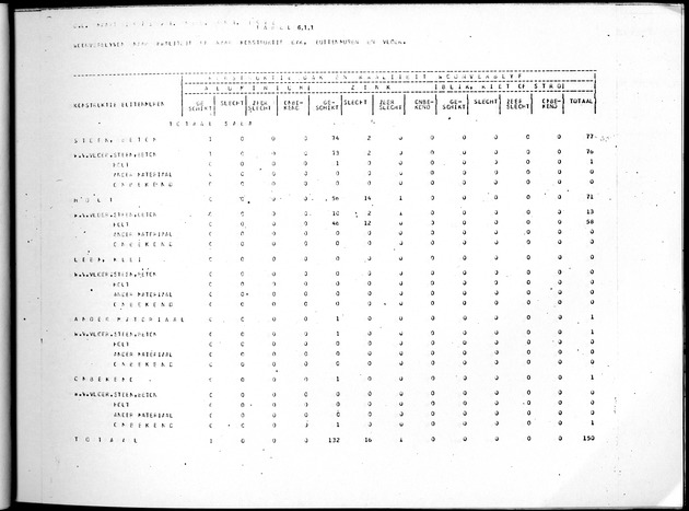 Deel B10 De uitkomsten van de Woningtelling; Uitkomsten Saba - Page 47