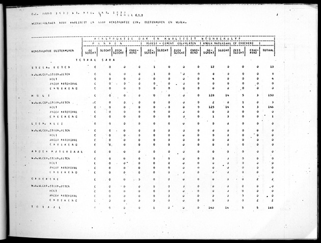 Deel B10 De uitkomsten van de Woningtelling; Uitkomsten Saba - Page 49
