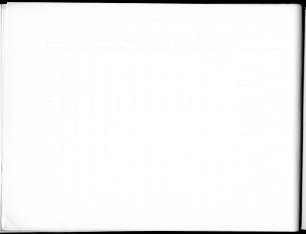 Deel B10 De uitkomsten van de Woningtelling; Uitkomsten Saba - Blank Page