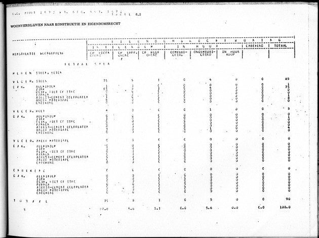 Deel B10 De uitkomsten van de Woningtelling; Uitkomsten Saba - Page 51