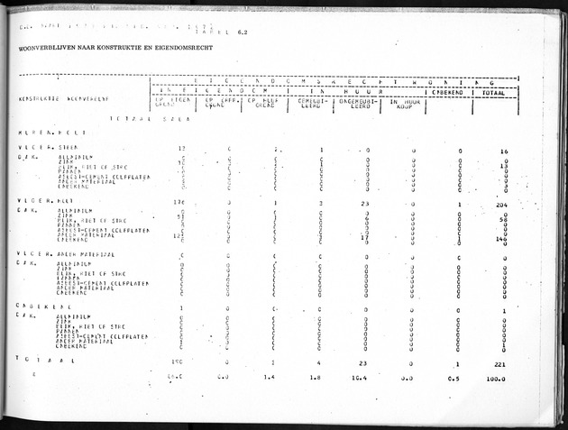 Deel B10 De uitkomsten van de Woningtelling; Uitkomsten Saba - Page 53