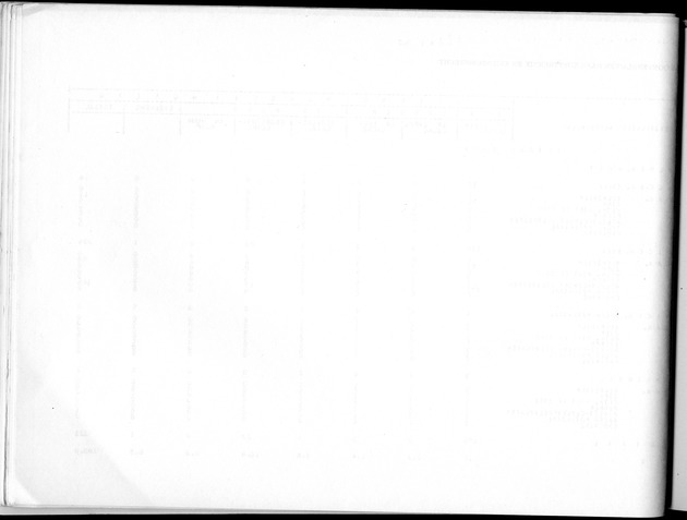 Deel B10 De uitkomsten van de Woningtelling; Uitkomsten Saba - Blank Page