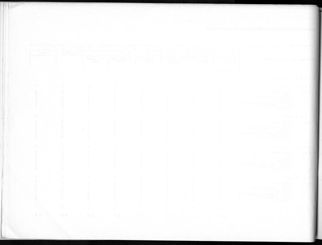 Deel B10 De uitkomsten van de Woningtelling; Uitkomsten Saba - Blank Page