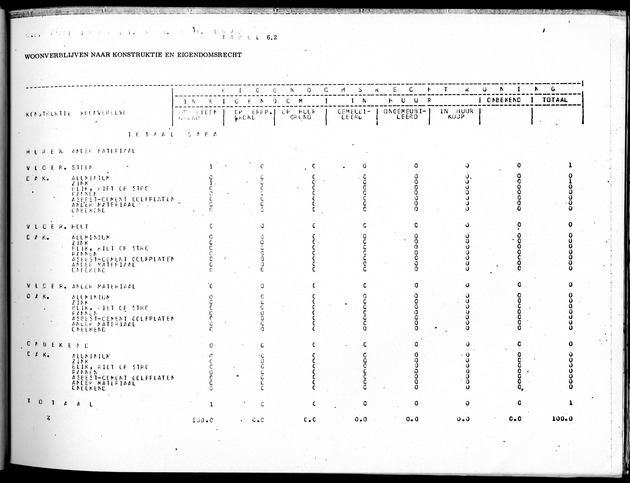 Deel B10 De uitkomsten van de Woningtelling; Uitkomsten Saba - Page 57