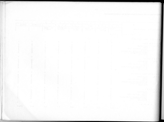 Deel B10 De uitkomsten van de Woningtelling; Uitkomsten Saba - Blank Page