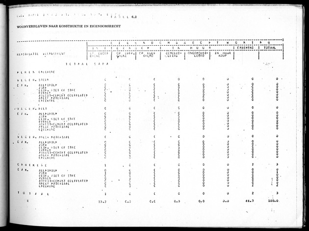 Deel B10 De uitkomsten van de Woningtelling; Uitkomsten Saba - Page 59
