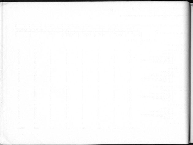 Deel B10 De uitkomsten van de Woningtelling; Uitkomsten Saba - Blank Page