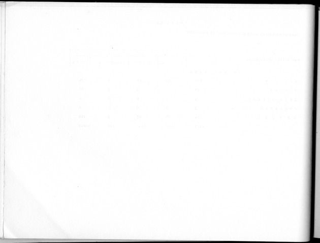 Deel B10 De uitkomsten van de Woningtelling; Uitkomsten Saba - Blank Page