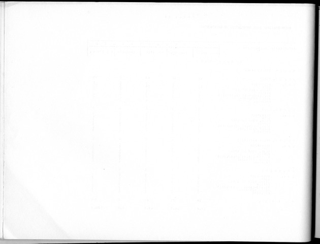 Deel B10 De uitkomsten van de Woningtelling; Uitkomsten Saba - Blank Page