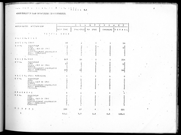 Deel B10 De uitkomsten van de Woningtelling; Uitkomsten Saba - Page 65