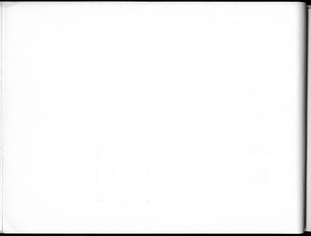 Deel B10 De uitkomsten van de Woningtelling; Uitkomsten Saba - Blank Page