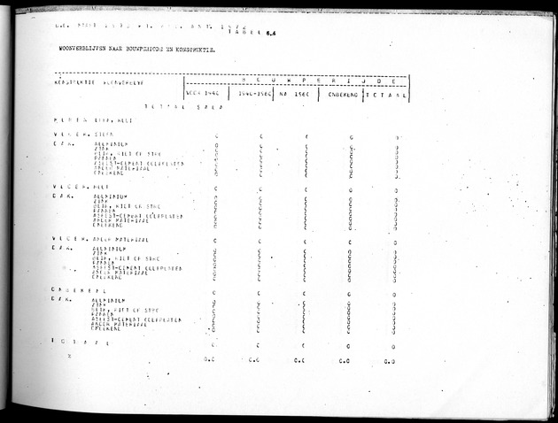 Deel B10 De uitkomsten van de Woningtelling; Uitkomsten Saba - Page 67
