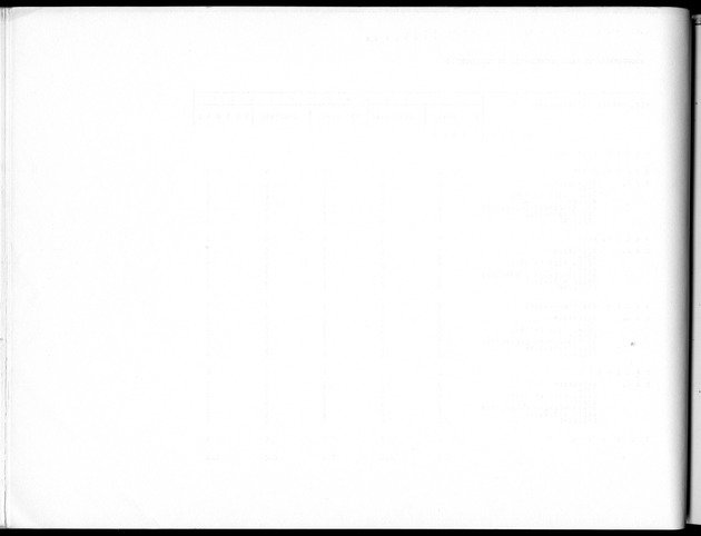 Deel B10 De uitkomsten van de Woningtelling; Uitkomsten Saba - Blank Page