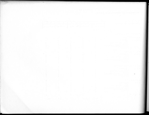 Deel B10 De uitkomsten van de Woningtelling; Uitkomsten Saba - Blank Page