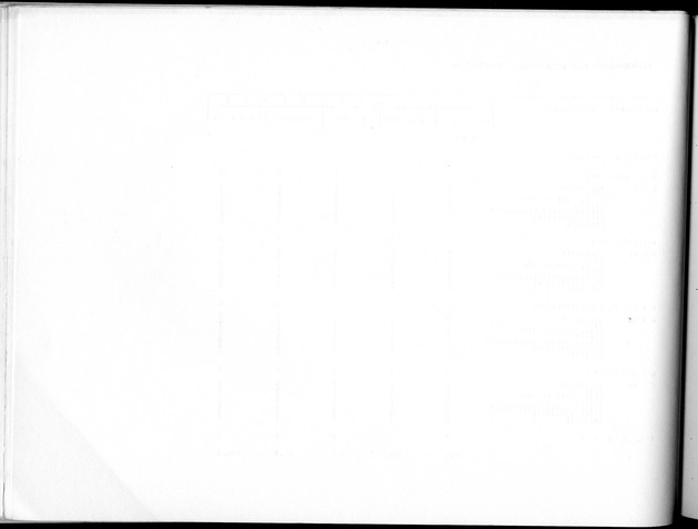 Deel B10 De uitkomsten van de Woningtelling; Uitkomsten Saba - Blank Page