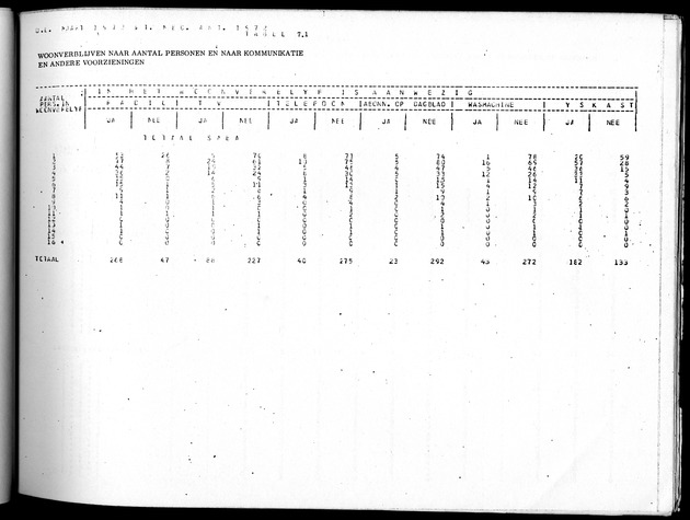 Deel B10 De uitkomsten van de Woningtelling; Uitkomsten Saba - Page 73