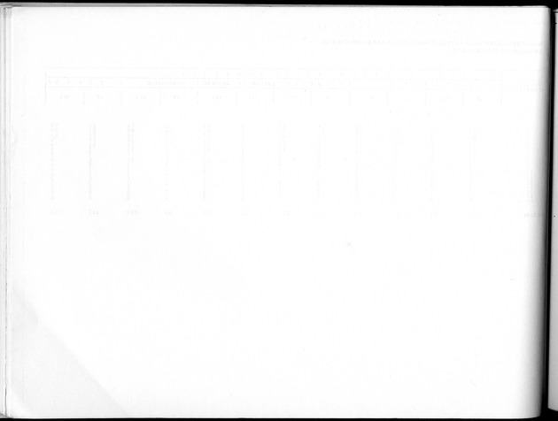 Deel B10 De uitkomsten van de Woningtelling; Uitkomsten Saba - Blank Page