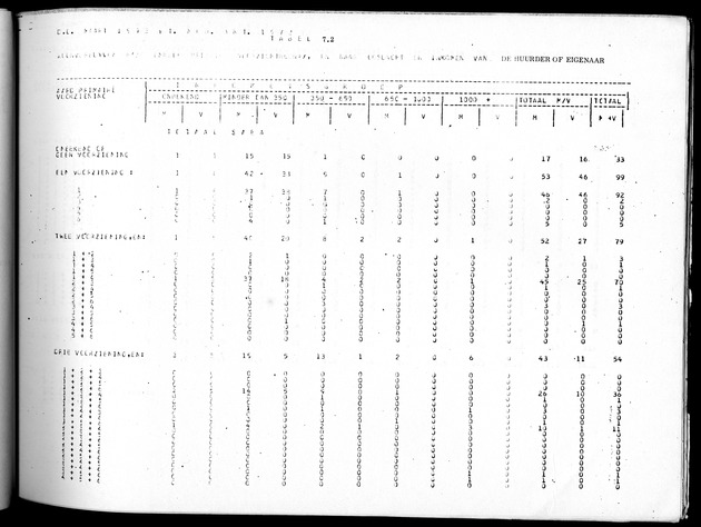 Deel B10 De uitkomsten van de Woningtelling; Uitkomsten Saba - Page 75