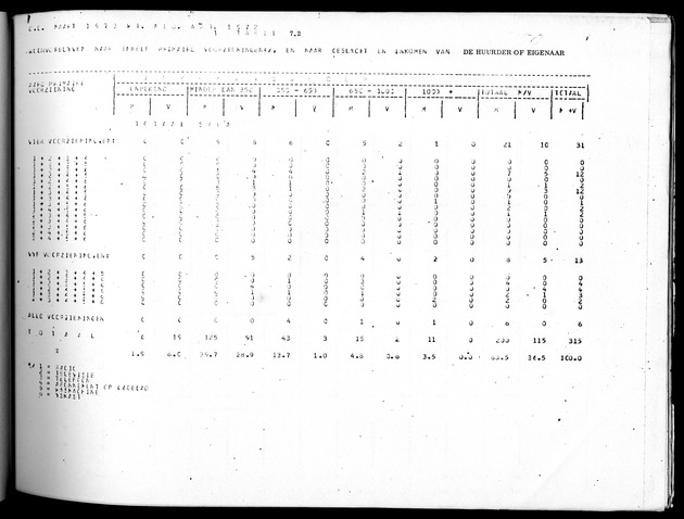 Deel B10 De uitkomsten van de Woningtelling; Uitkomsten Saba - Page 77