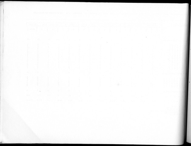 Deel B10 De uitkomsten van de Woningtelling; Uitkomsten Saba - Blank Page