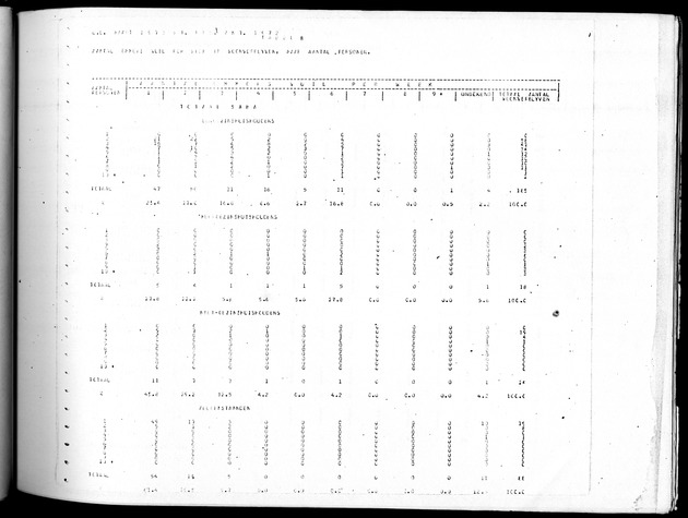 Deel B10 De uitkomsten van de Woningtelling; Uitkomsten Saba - Page 79