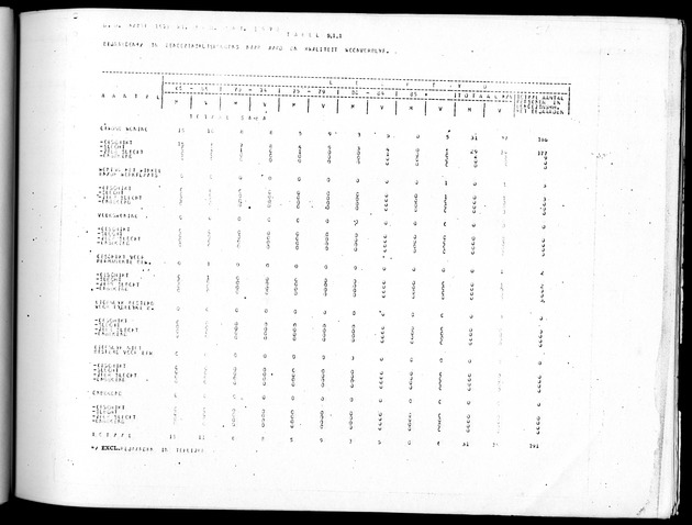 Deel B10 De uitkomsten van de Woningtelling; Uitkomsten Saba - Page 81