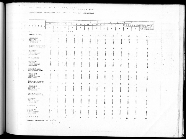 Deel B10 De uitkomsten van de Woningtelling; Uitkomsten Saba - Page 87