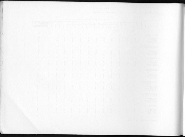 Deel B10 De uitkomsten van de Woningtelling; Uitkomsten Saba - Blank Page