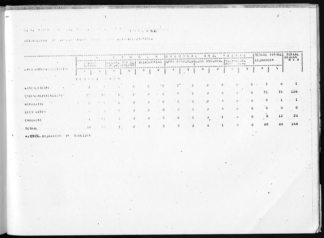 Deel B10 De uitkomsten van de Woningtelling; Uitkomsten Saba - Page 89