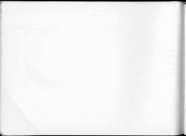 Deel B10 De uitkomsten van de Woningtelling; Uitkomsten Saba - Blank Page