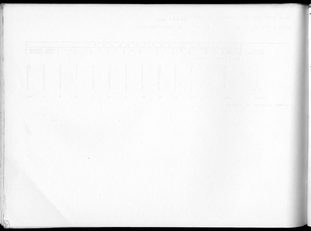 Deel B10 De uitkomsten van de Woningtelling; Uitkomsten Saba - Blank Page