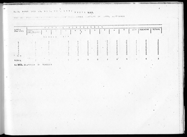 Deel B10 De uitkomsten van de Woningtelling; Uitkomsten Saba - Page 93