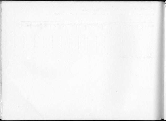 Deel B10 De uitkomsten van de Woningtelling; Uitkomsten Saba - Blank Page