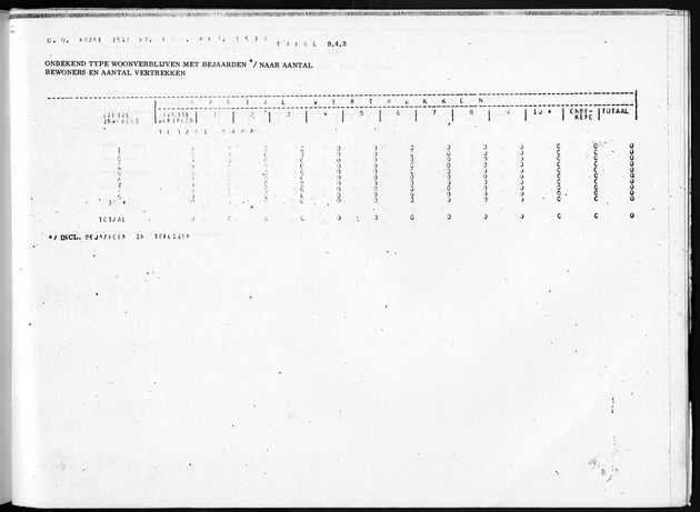 Deel B10 De uitkomsten van de Woningtelling; Uitkomsten Saba - Page 95