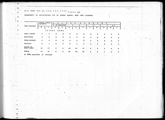 Deel B10 De uitkomsten van de Woningtelling; Uitkomsten Saba - Page 97